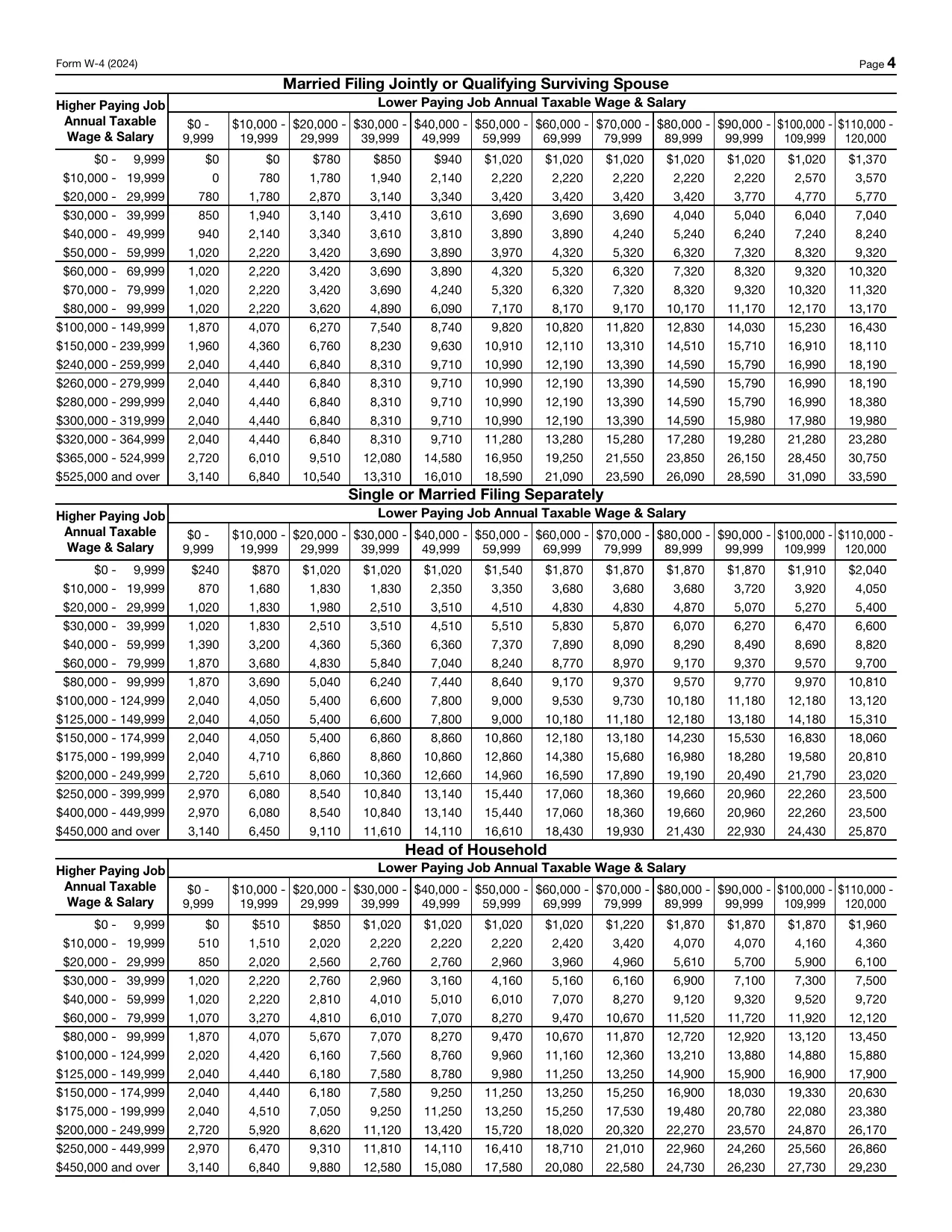 Form W-4 2024 - Fill, Download & Print