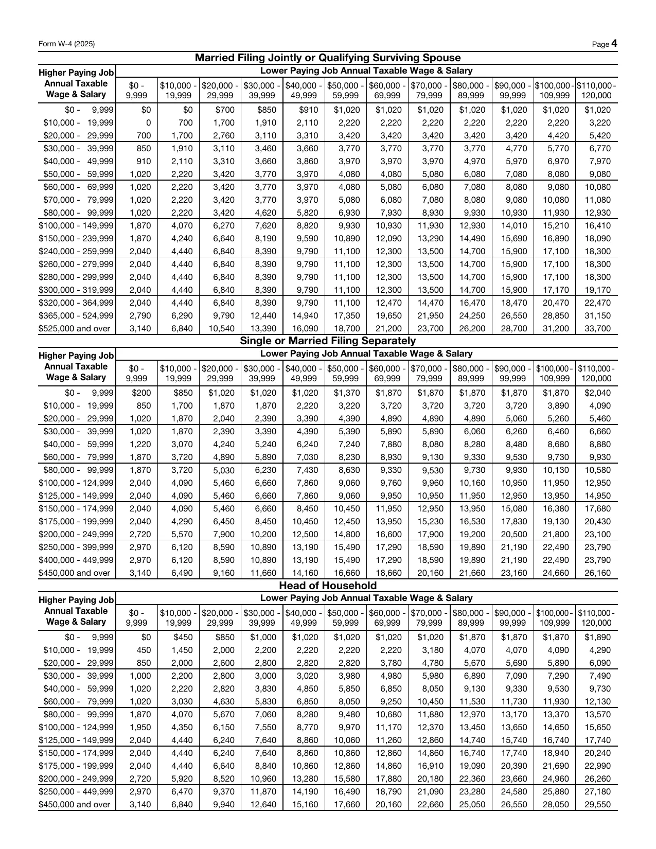 Form W-4 2025 - Fill, Edit, Download & Print
