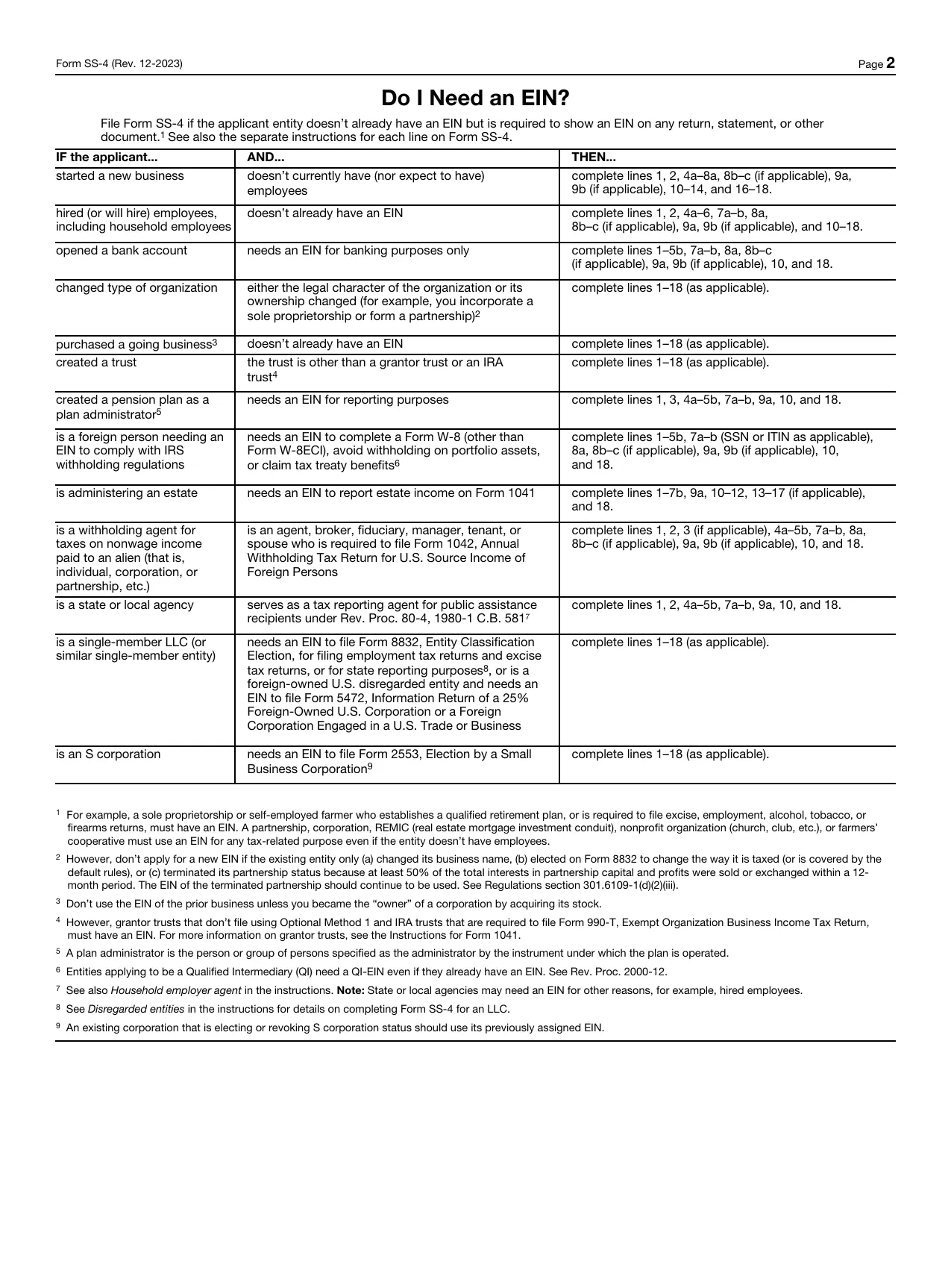 IRS Form SS-4 - Fill, Edit, Download & Print