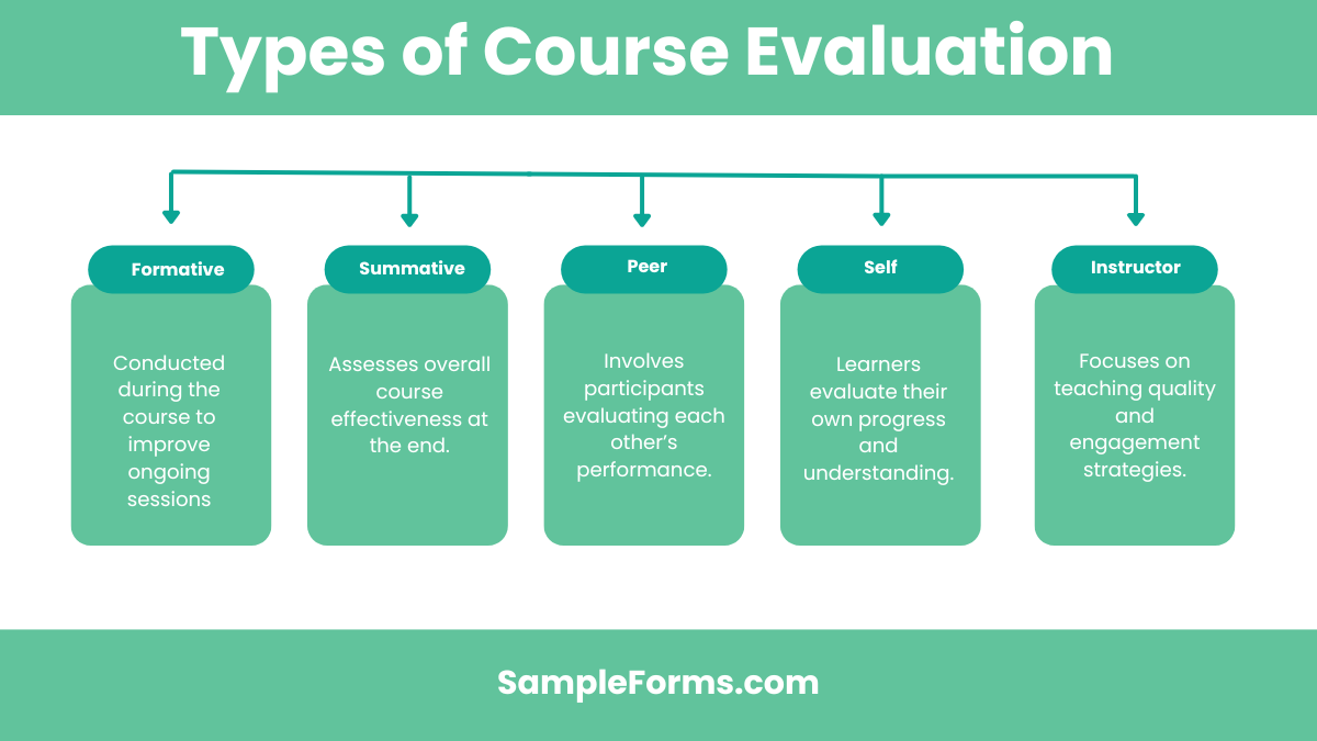 types of course evaluation