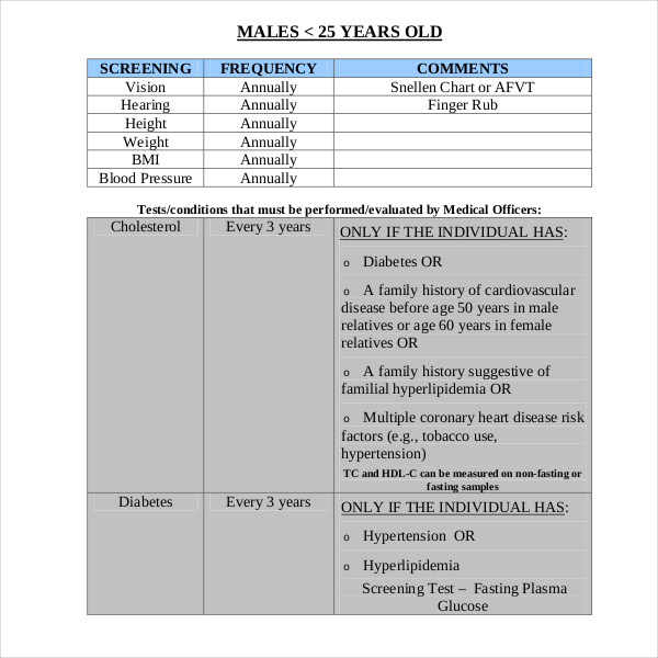 coast guard health risk assessment form