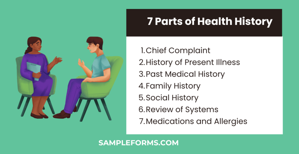 7 parts of health history 1024x530