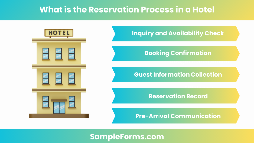 what is the reservation process in a hotel 1024x576