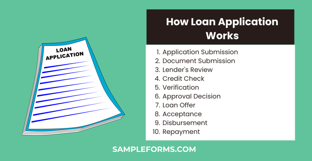 how loan application work 1024x530