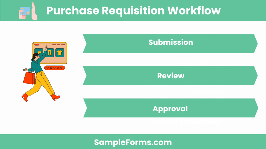 purchase requisition workflow 1024x576