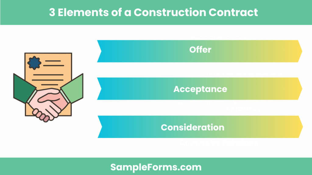 3 elements of a construction contract 1024x576