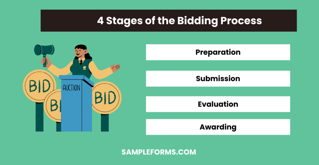 4 stages of the bidding process 1024x530