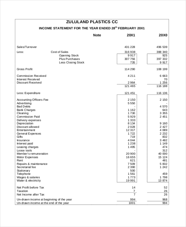 balance sheet and income statement for small business