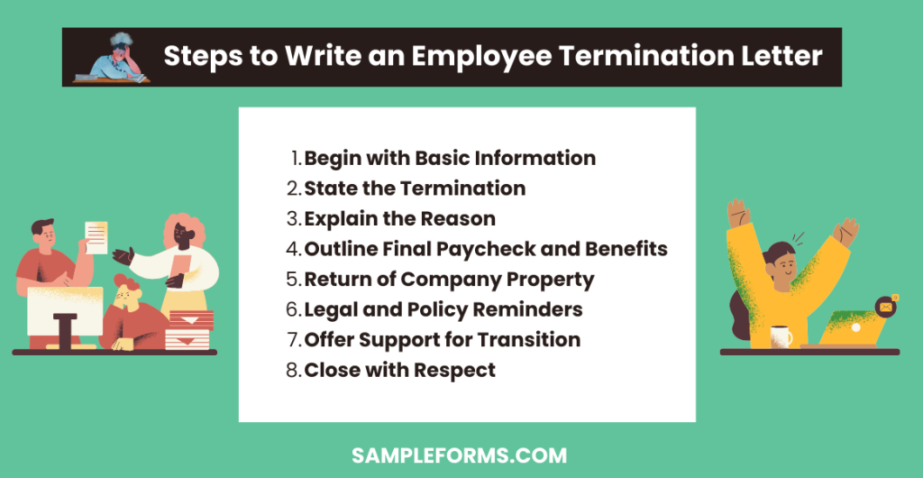 steps to write an employee termination letter 1024x530