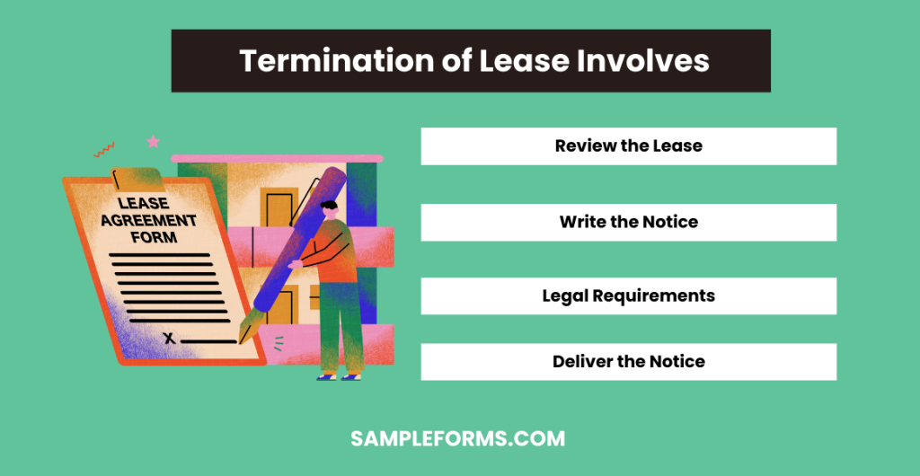 termination of lease involves 1024x530