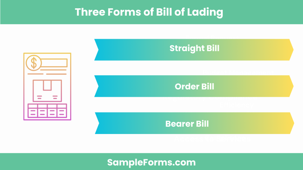 three forms of bill of lading 1024x576