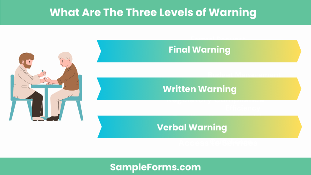 what are the three levels of warning 1024x576