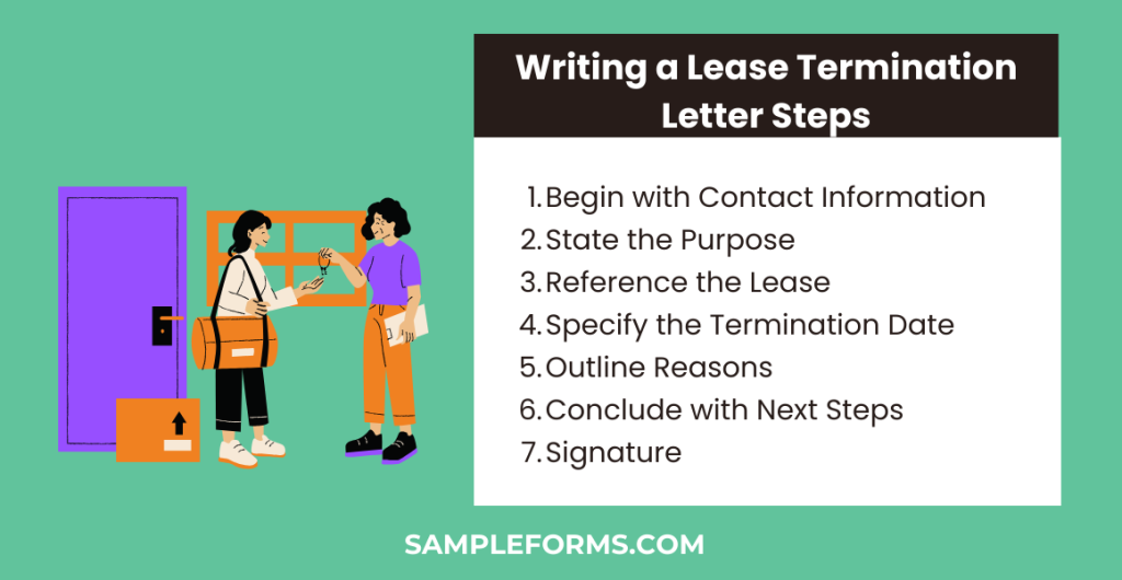 writing a lease termination letter steps 1024x530