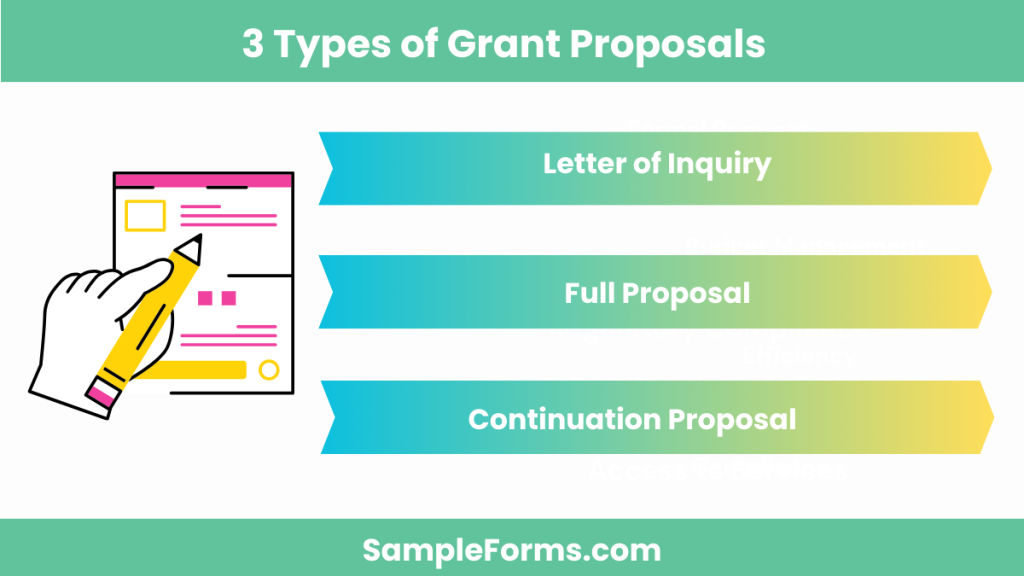 3 types of grant proposals 1024x576