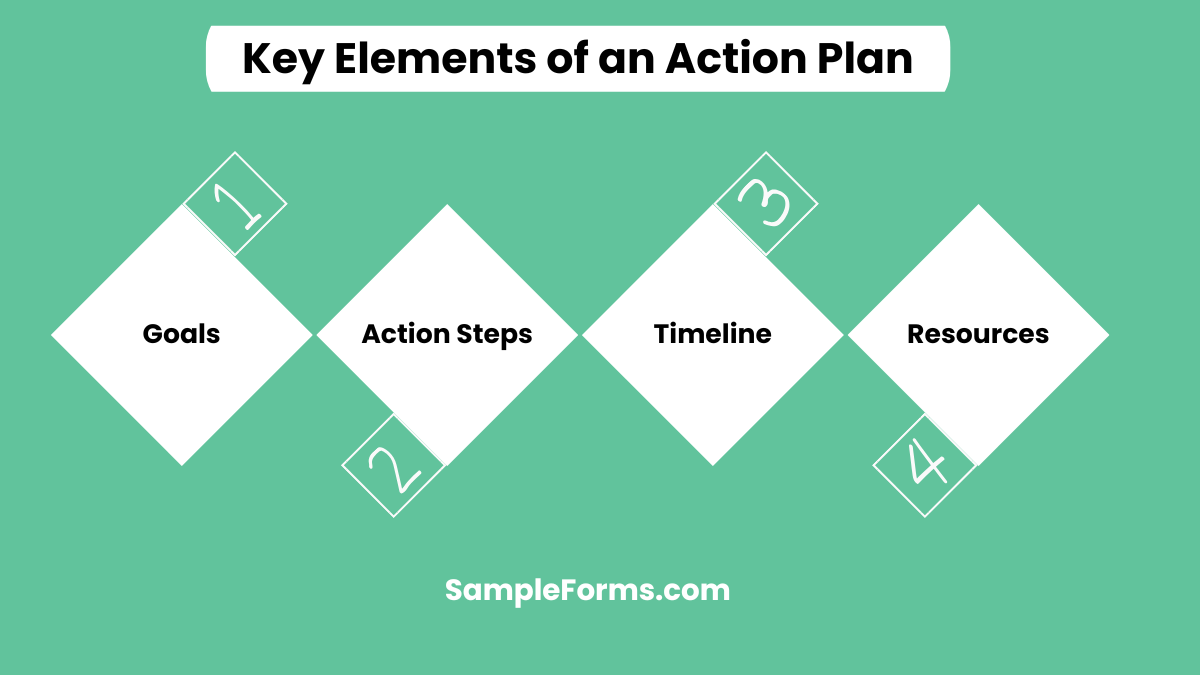 key elements of an action plan