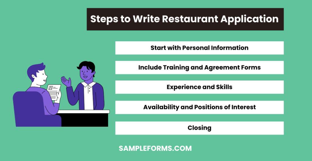steps to write restaurant application 1024x530