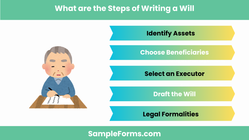 what are the steps of writing a will 1024x576