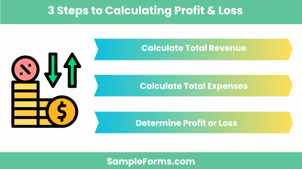 3 steps to calculating profit loss 1024x576