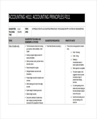 business accounting