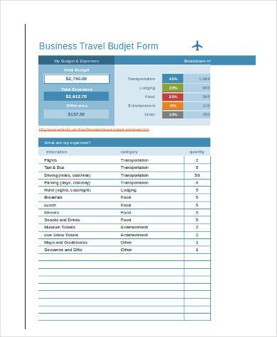 FREE 7  Sample Travel Budget Forms in PDF MS Word