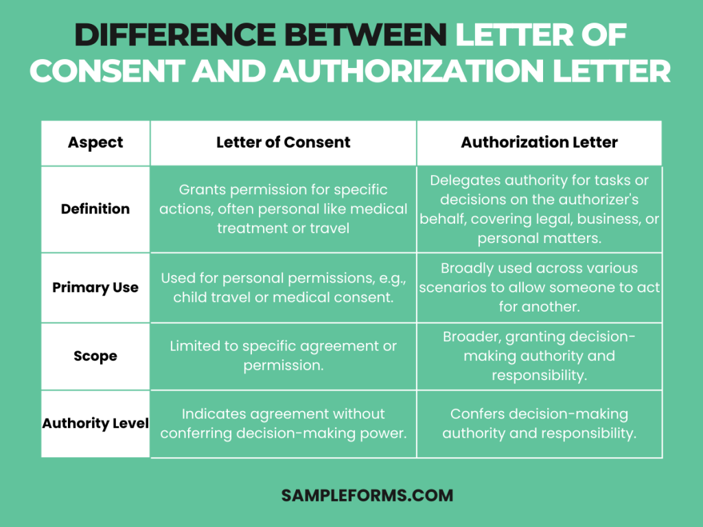 difference between letter of consent and authorization letter 1024x768