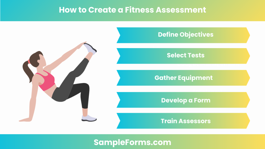 how to create a fitness assessment 1024x576