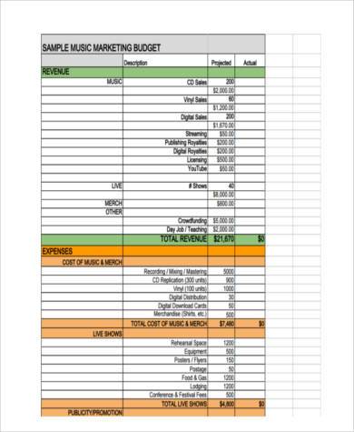 FREE 6+ Sample Marketing Budget Forms in MS Word | PDF