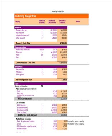 marketing budget plan form