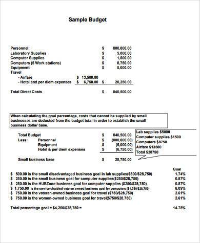 sample of business budget form free