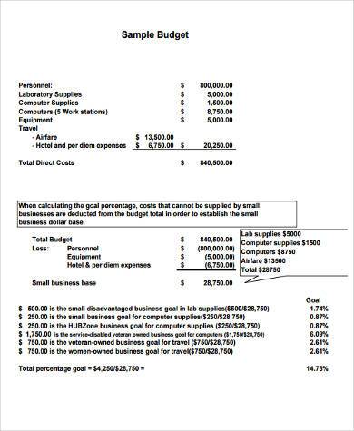 create a business budget