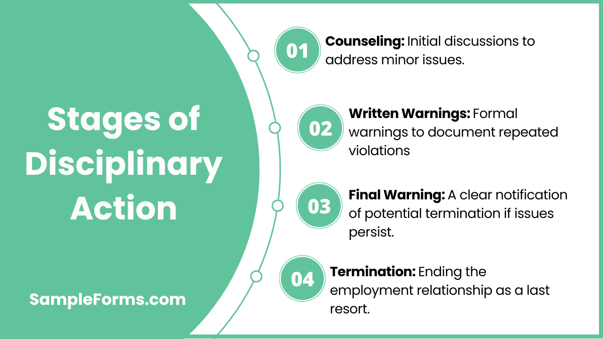 stages of disciplinary action