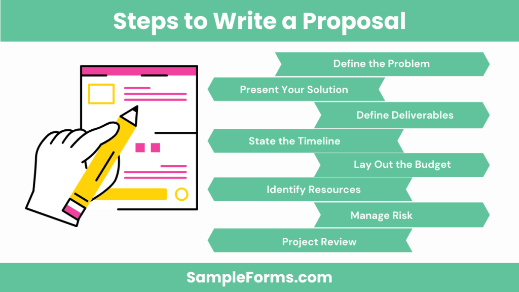 steps to write a proposal 1024x576