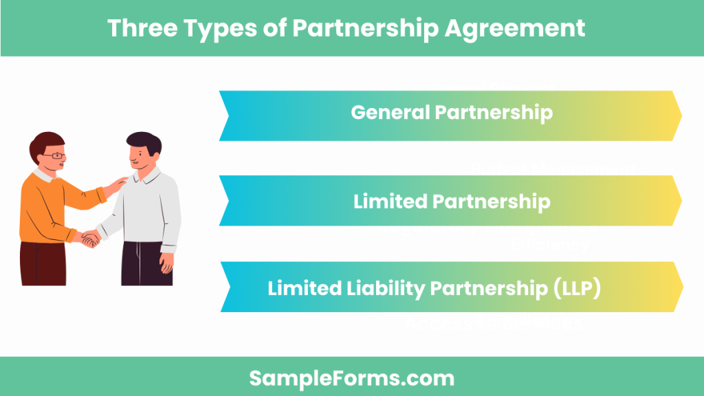 three types of partnership agreement 1024x576