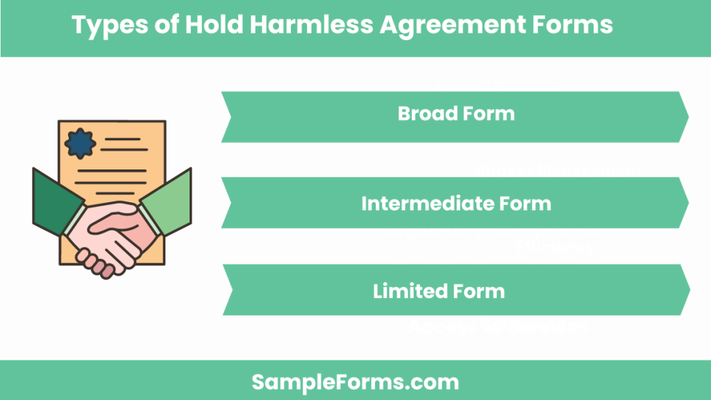 types of hold harmless agreement forms 1024x576