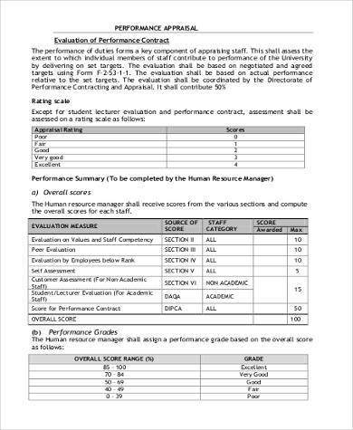 360 degree performance appraisal form