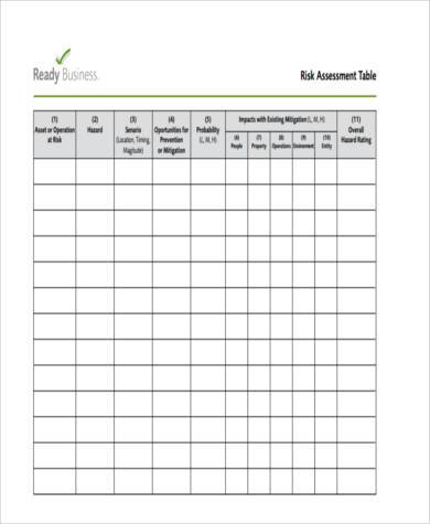 business risk assessment form