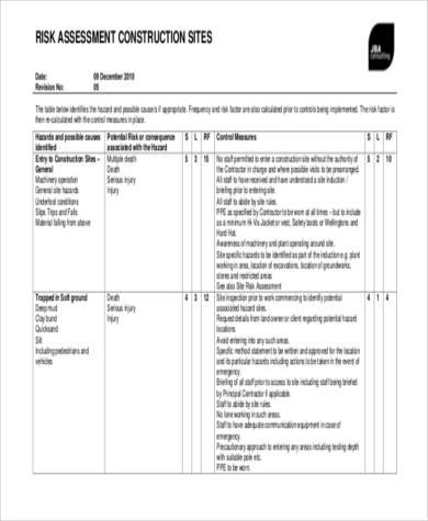 free construction risk assessment form