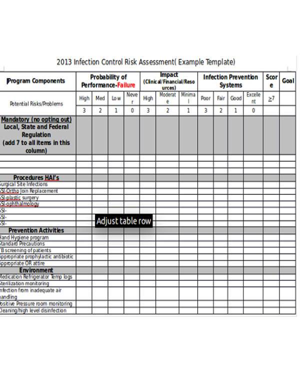 FREE 7+ Sample Infection Control Assessment Forms in PDF | MS Word