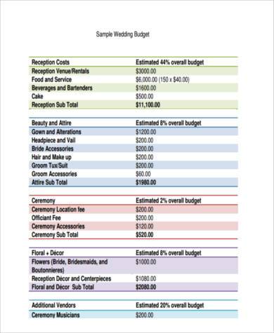 wedding budget form example