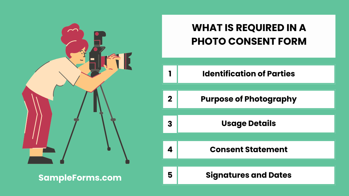 what is required in a photo consent form