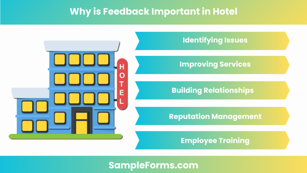FREE 11+ Hotel Feedback Form Samples, PDF, MS Word, Google Docs