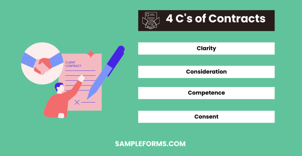 4 cs of contracts 1024x530