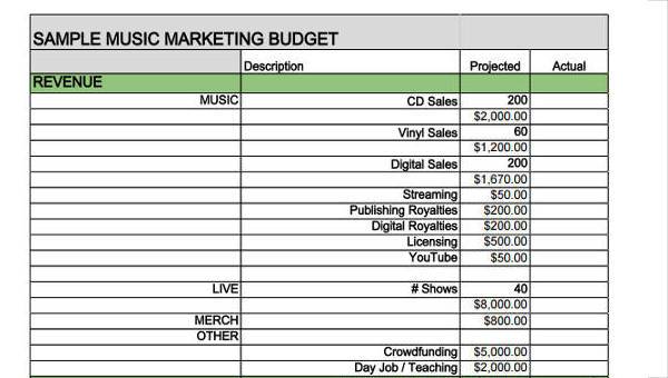 budget forms free