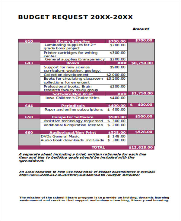 budget requisition form template
