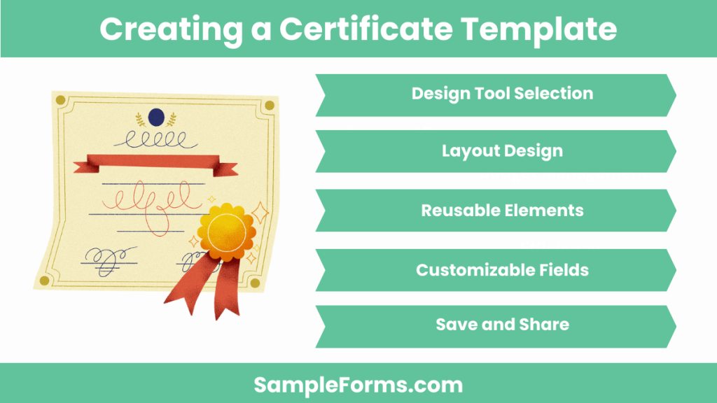 creating a certificate template 1024x576