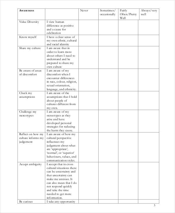 cultural competence self assessment checklist