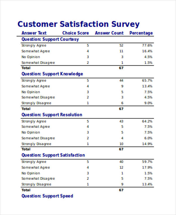 Free Customer Satisfaction Survey Template Excel