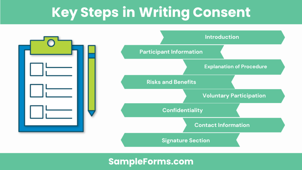 key steps in writing consent 1024x576