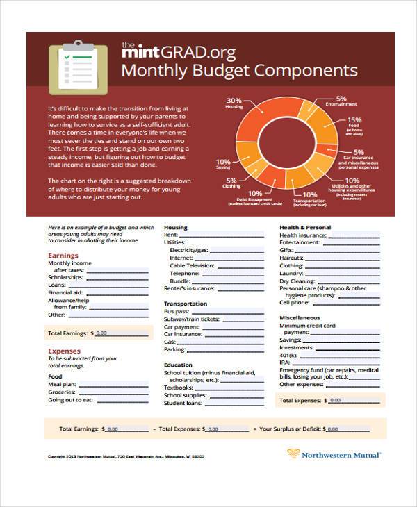 monthly budget components form