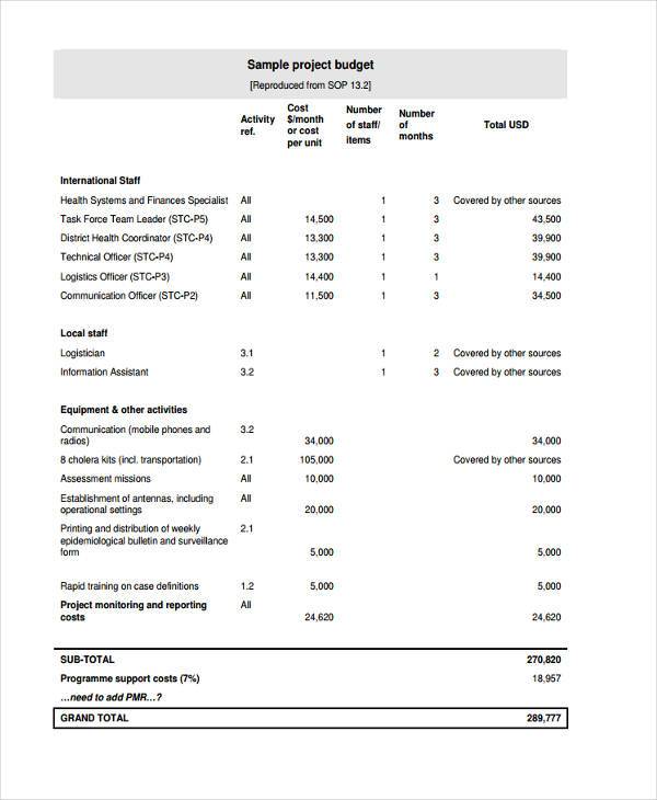 sample project budget form